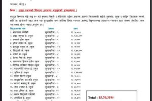 सुन्दरहरैंचा प्याब्सनबाट बाढीपहिरो पीडितका लागि १५ लाख ७० हजार राहत संकलन